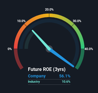 roe