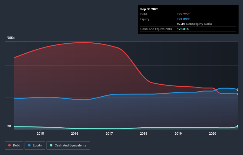 debt-equity-history-analysis