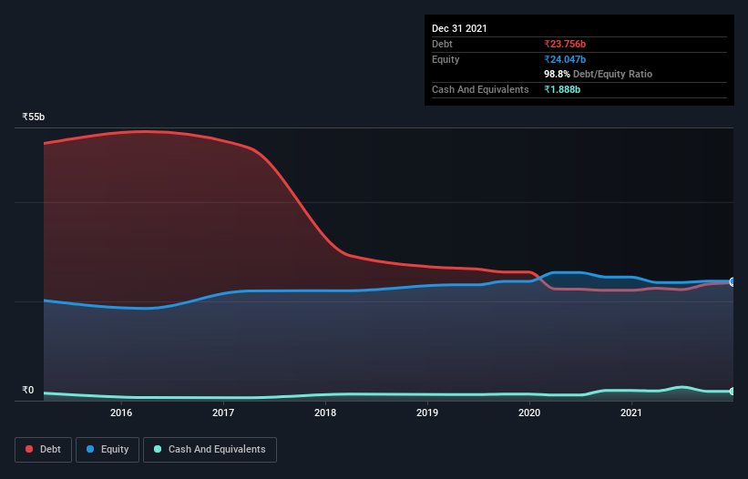 debt-equity-history-analysis