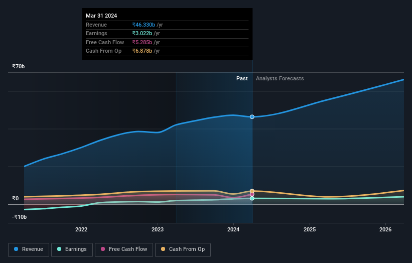 earnings-and-revenue-growth