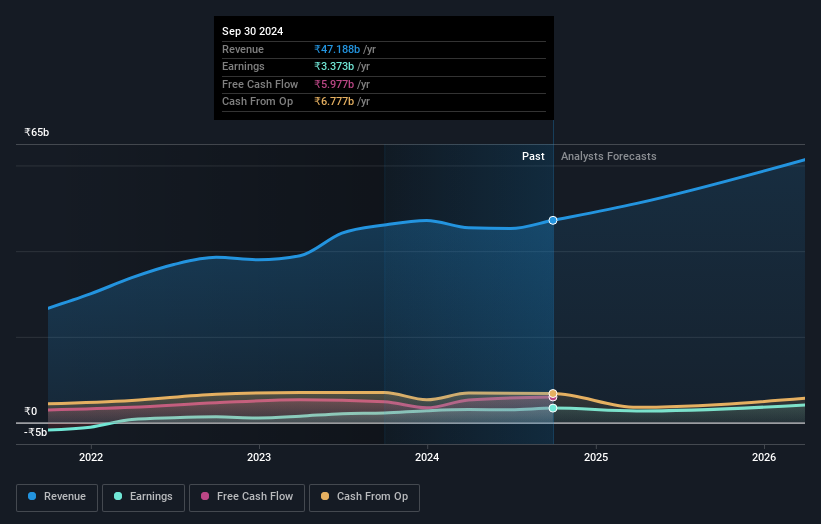 earnings-and-revenue-growth