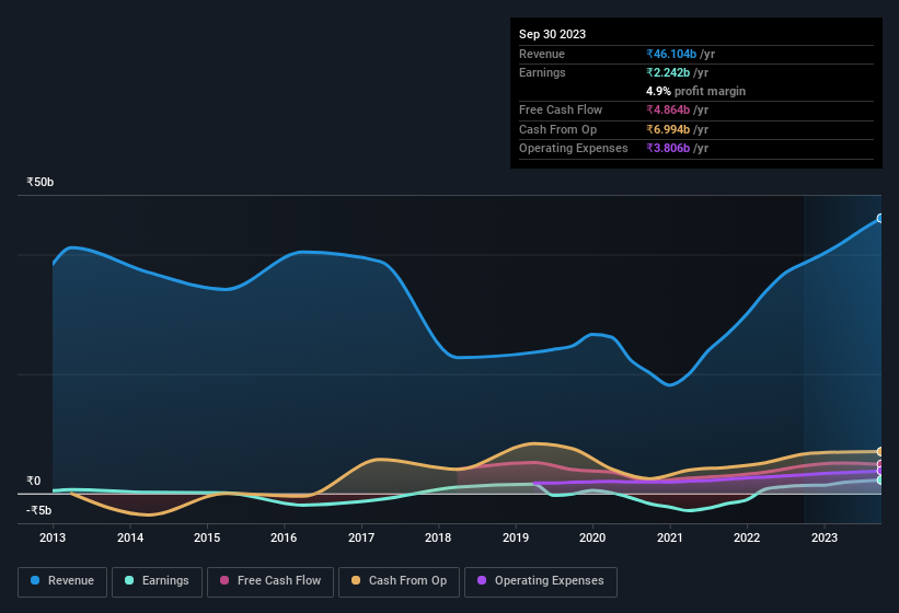 earnings-and-revenue-history