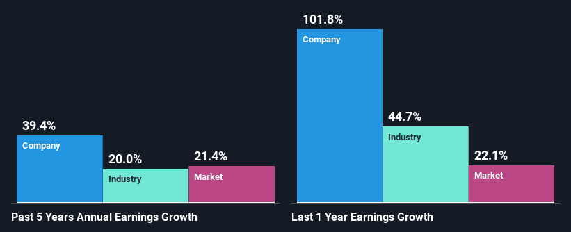 past-earnings-growth