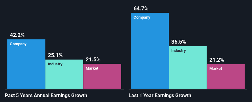 past-earnings-growth