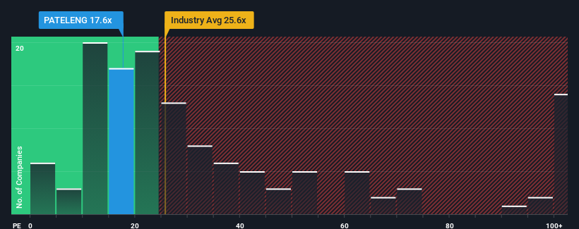 pe-multiple-vs-industry