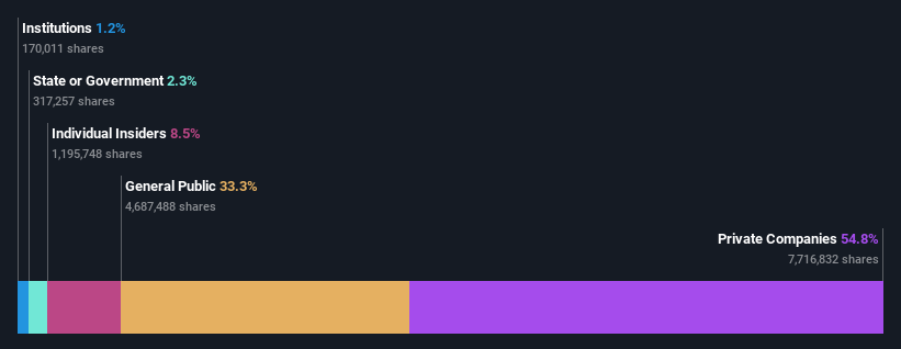 ownership-breakdown