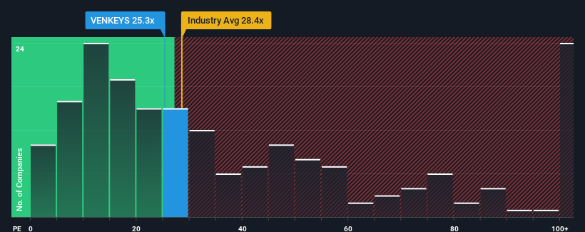 pe-multiple-vs-industry