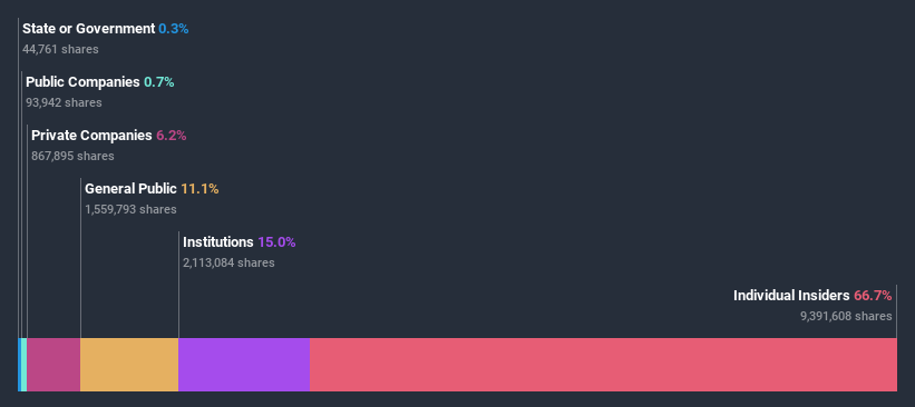 ownership-breakdown