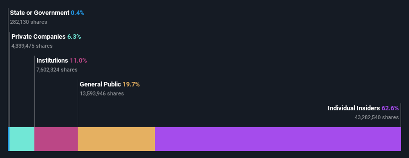 ownership-breakdown