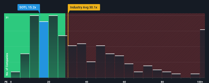 pe-multiple-vs-industry