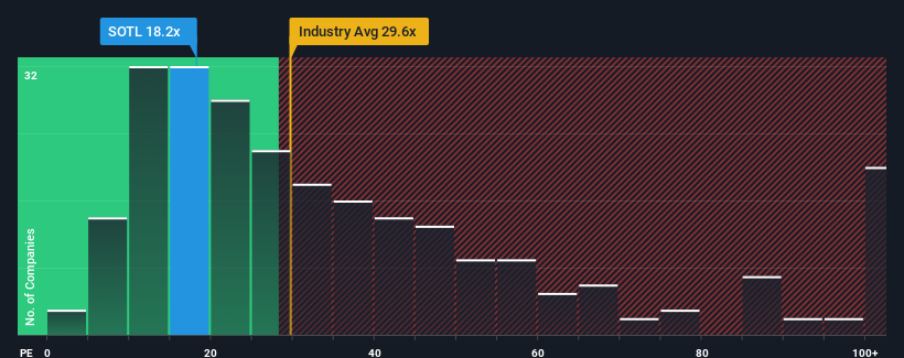 pe-multiple-vs-industry