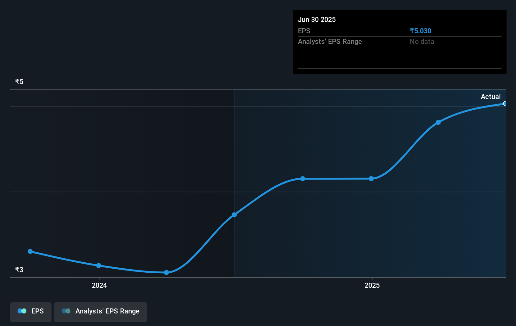 earnings-per-share-growth