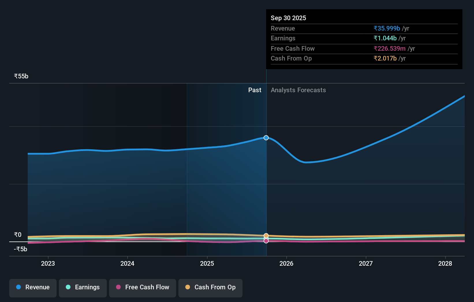 earnings-and-revenue-growth