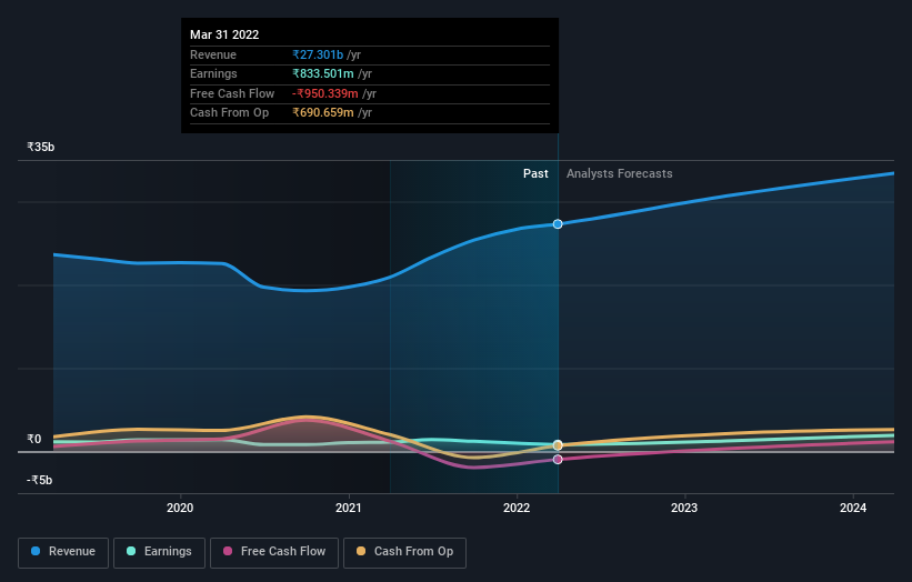 earnings-and-revenue-growth