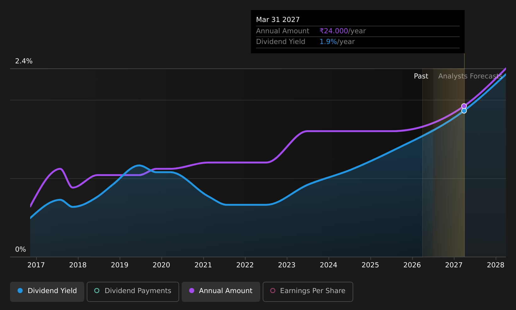 historic-dividend