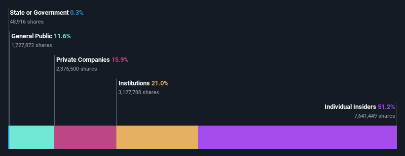 ownership-breakdown