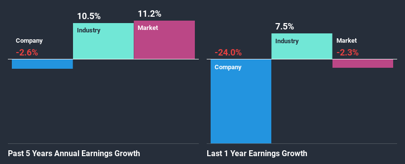 past-earnings-growth