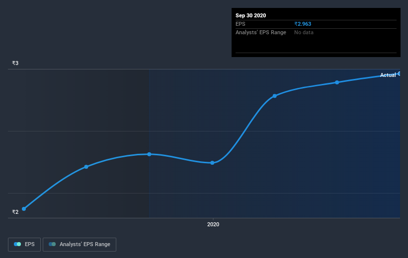 earnings-per-share-growth