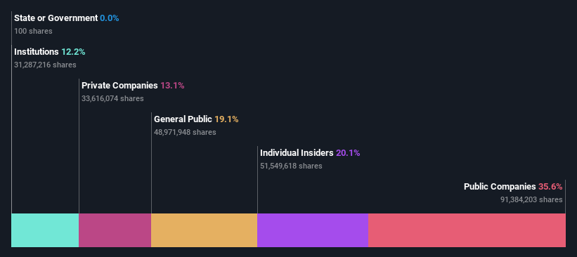 ownership-breakdown