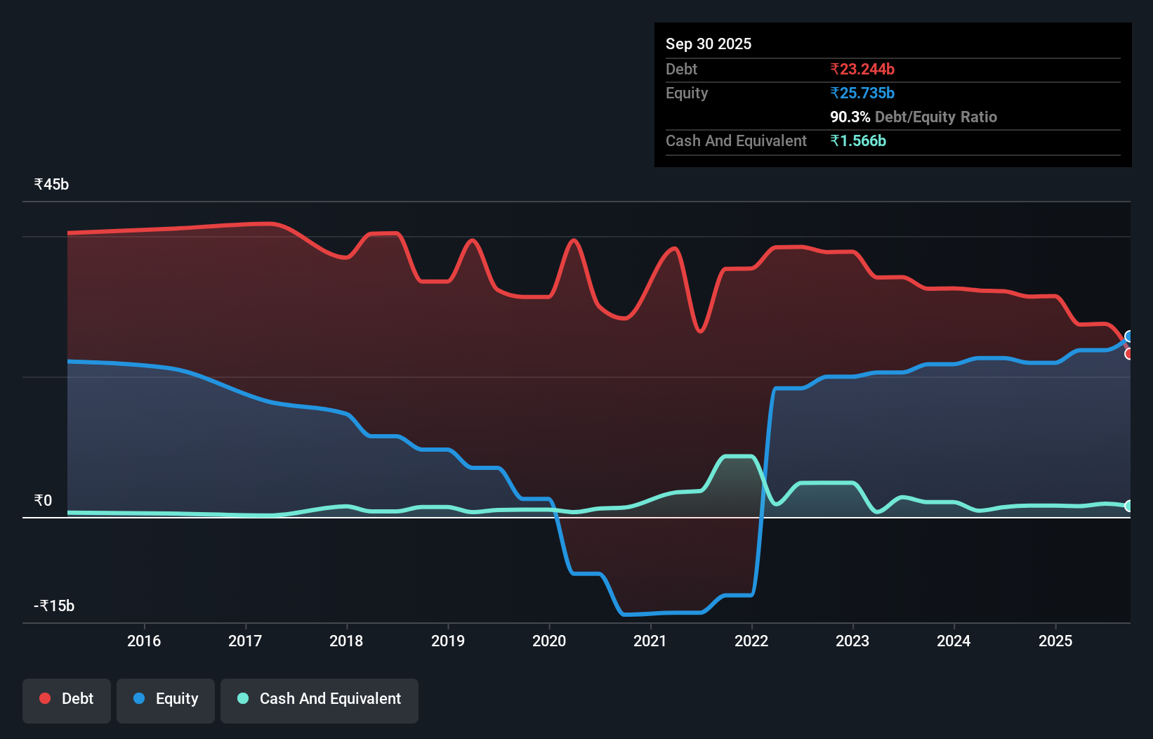 debt-equity-history-analysis