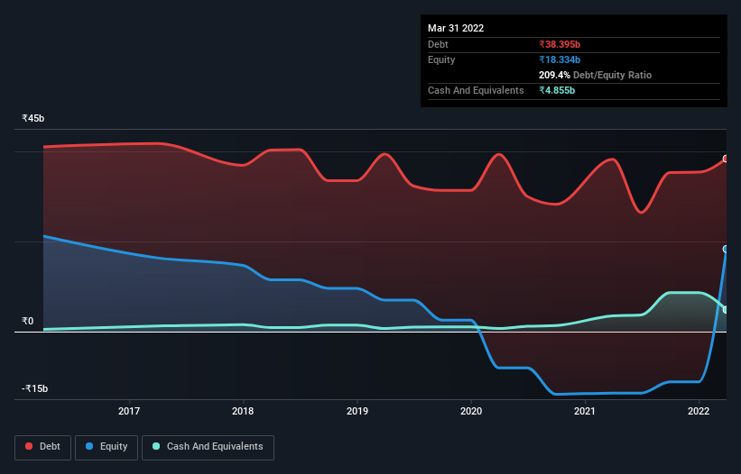 debt-equity-history-analysis