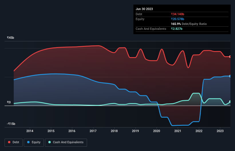 debt-equity-history-analysis