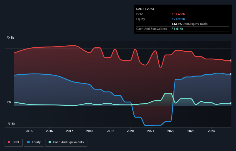 debt-equity-history-analysis