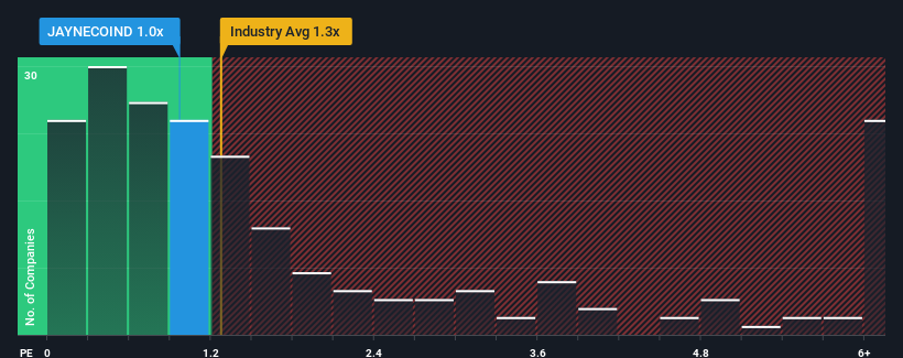 ps-multiple-vs-industry