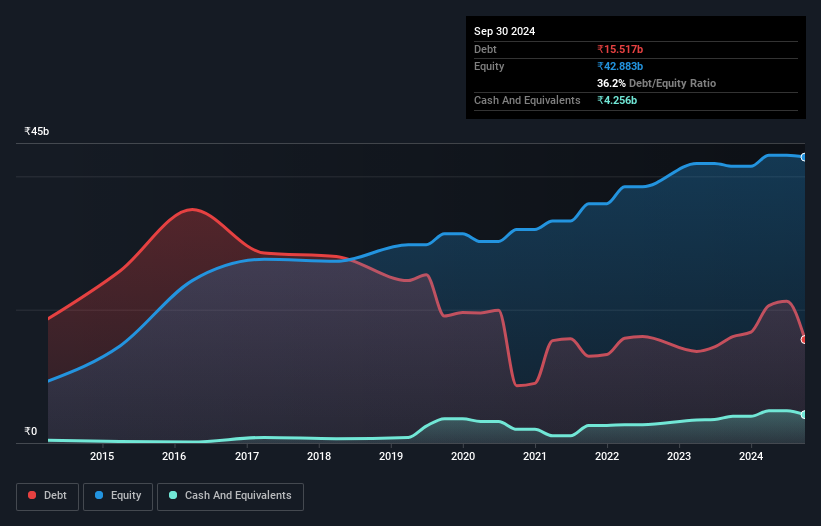 debt-equity-history-analysis