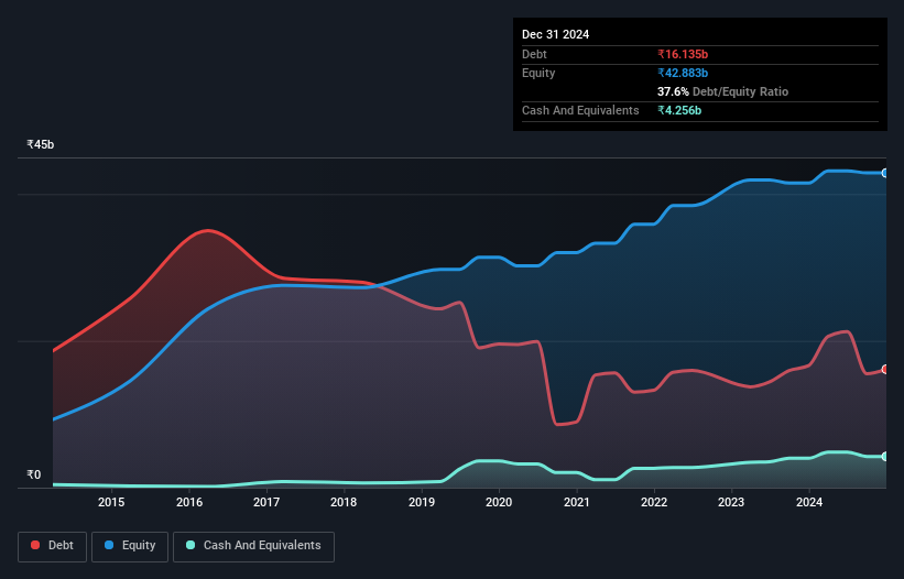 debt-equity-history-analysis