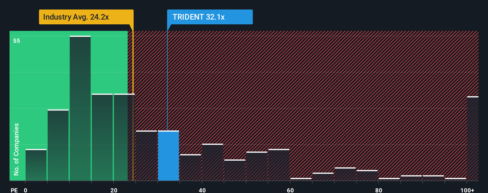 pe-multiple-vs-industry