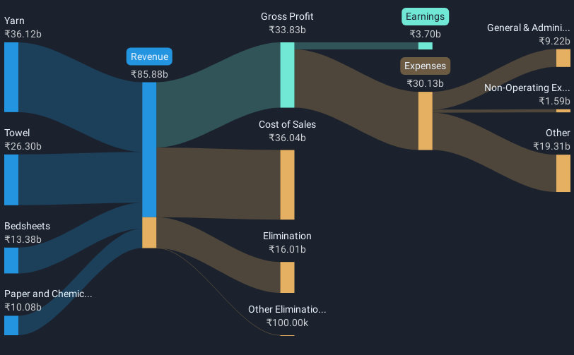 revenue-and-expenses-breakdown