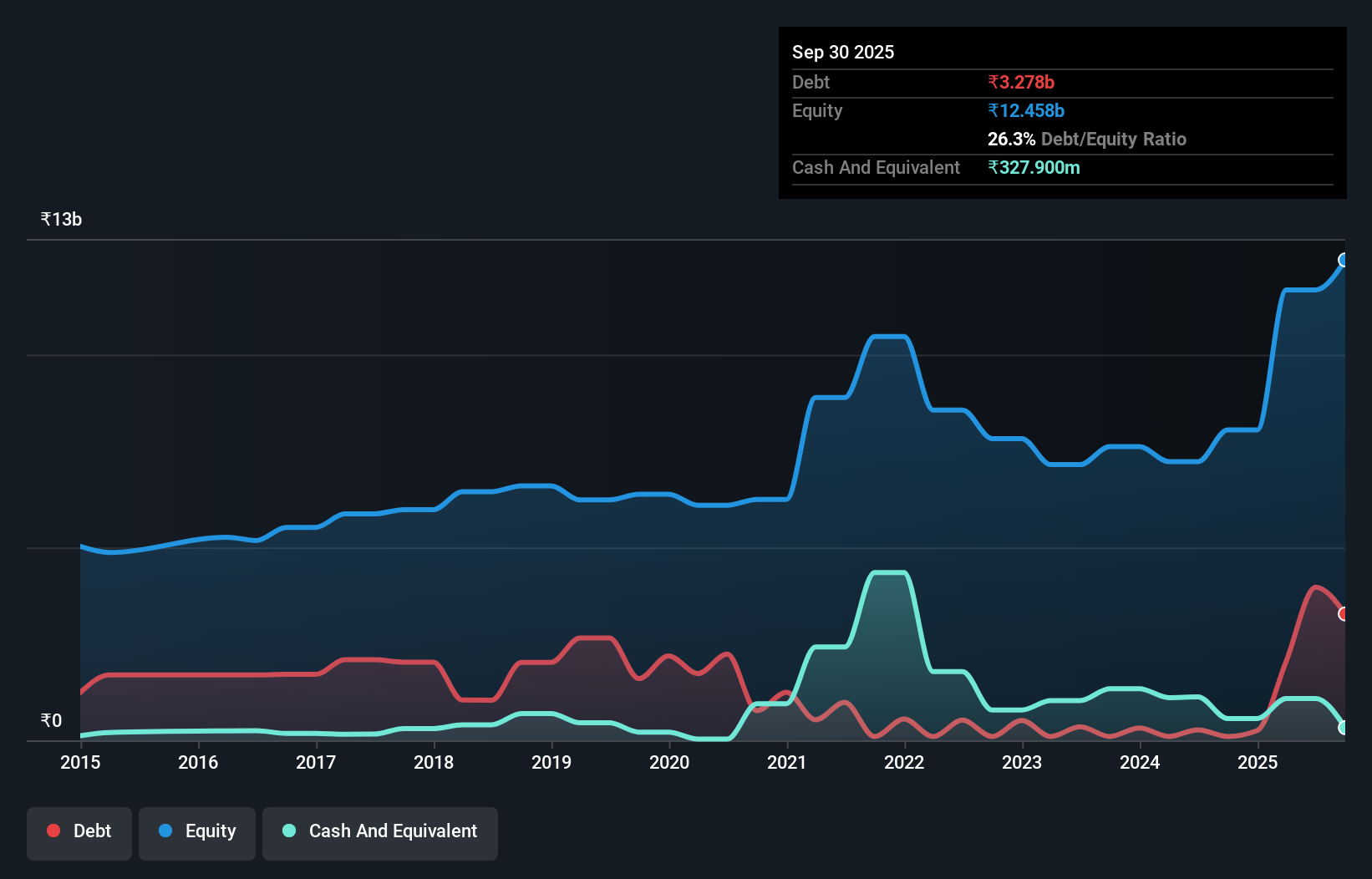 debt-equity-history-analysis