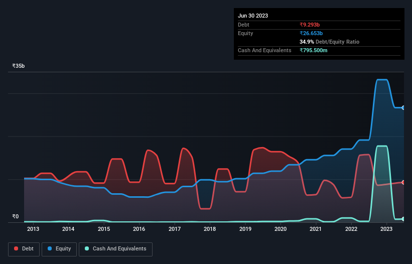 debt-equity-history-analysis