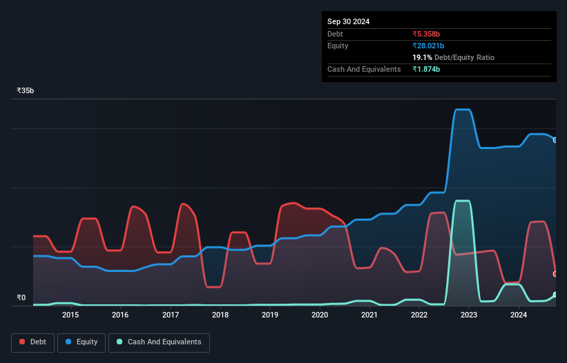 debt-equity-history-analysis