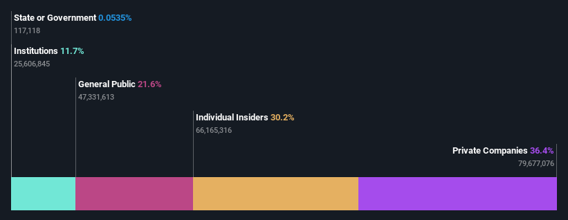 ownership-breakdown