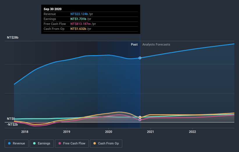 earnings-and-revenue-growth