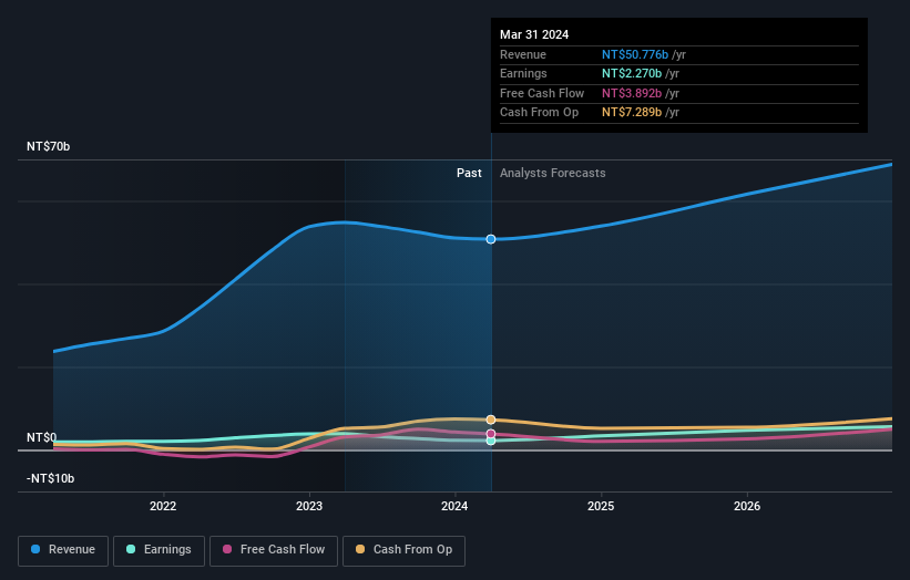 earnings-and-revenue-growth