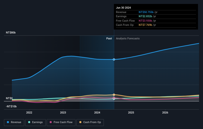 earnings-and-revenue-growth