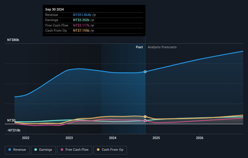 earnings-and-revenue-growth