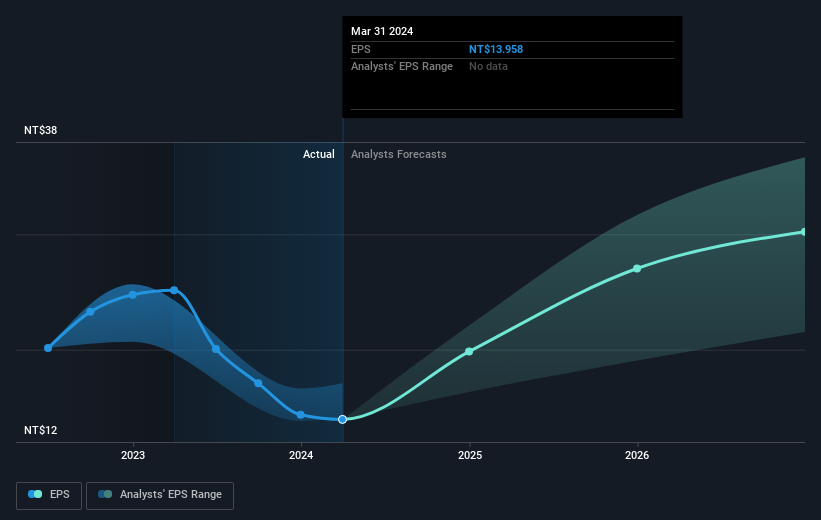 earnings-per-share-growth