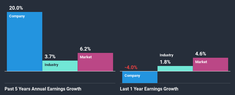 past-earnings-growth