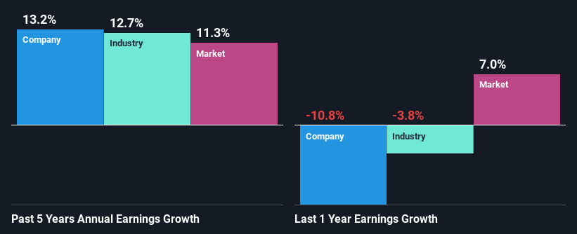 past-earnings-growth