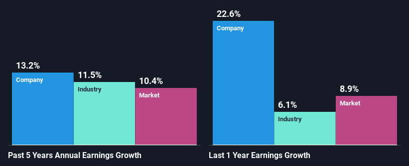 past-earnings-growth