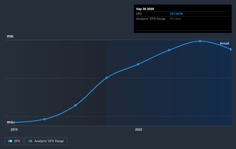 earnings-per-share-growth