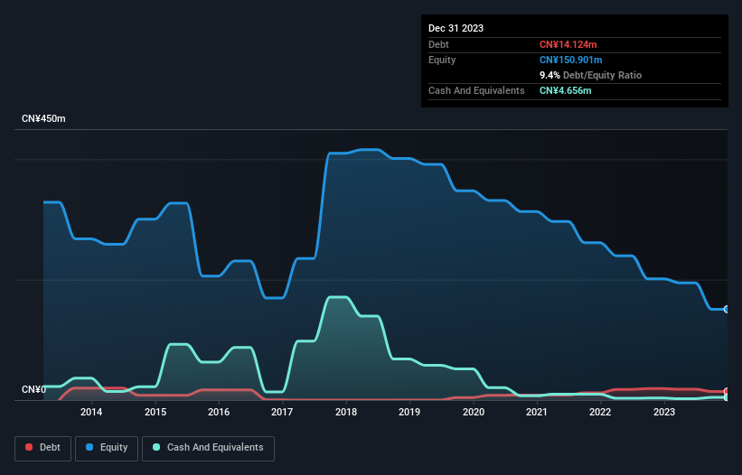debt-equity-history-analysis