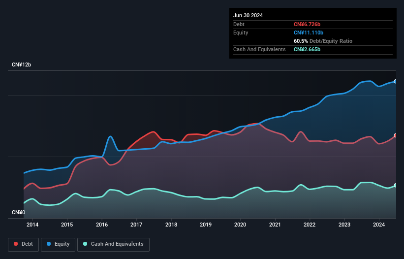 debt-equity-history-analysis