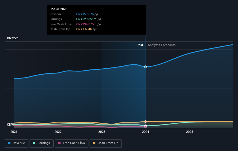 Wolong Electric Groupltd Full Year 2023 Earnings: Eps: Cn¥0.41 (vs Cn¥0 