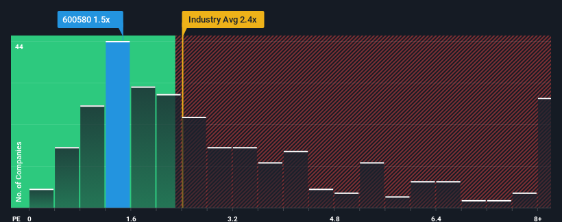 ps-multiple-vs-industry