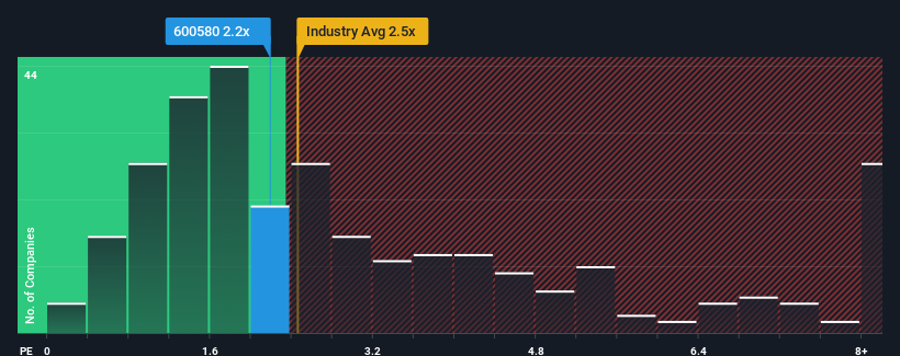 ps-multiple-vs-industry